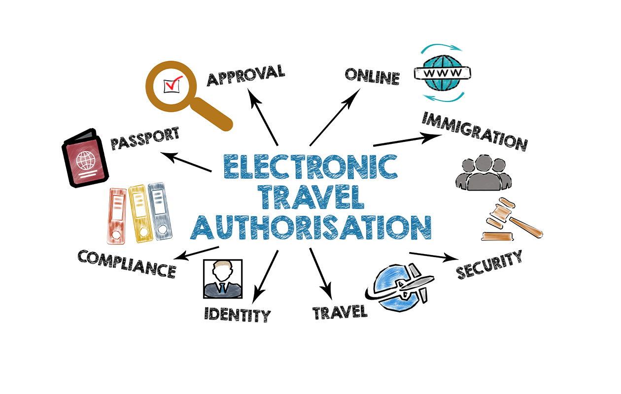 ETA pour le Royaume-Uni : Tout Savoir sur l’Autorisation de Voyage Électronique